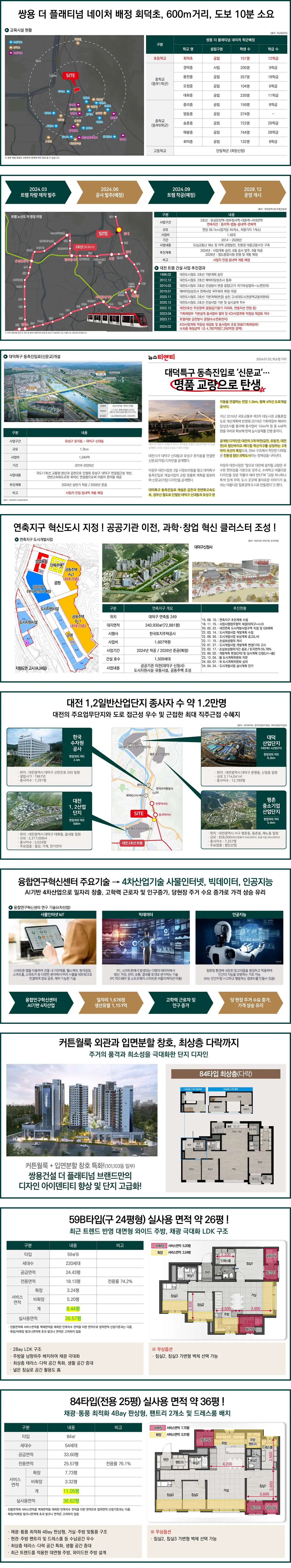 대전 대덕구의 개발비전