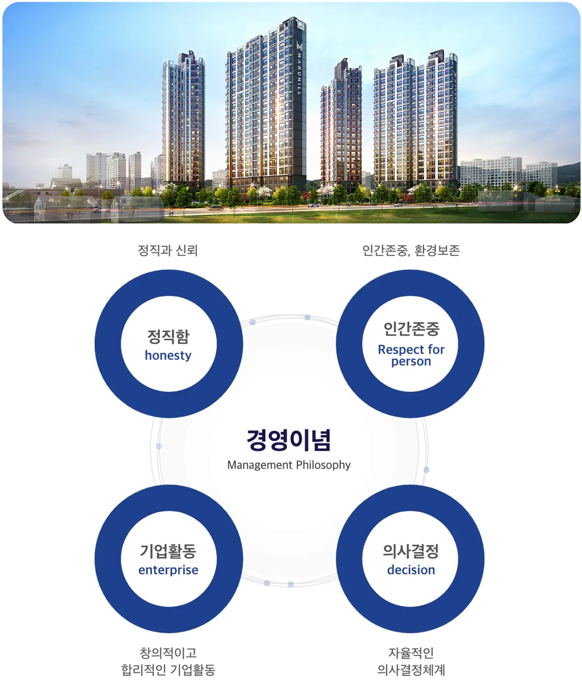 시공사 중해건설 로고